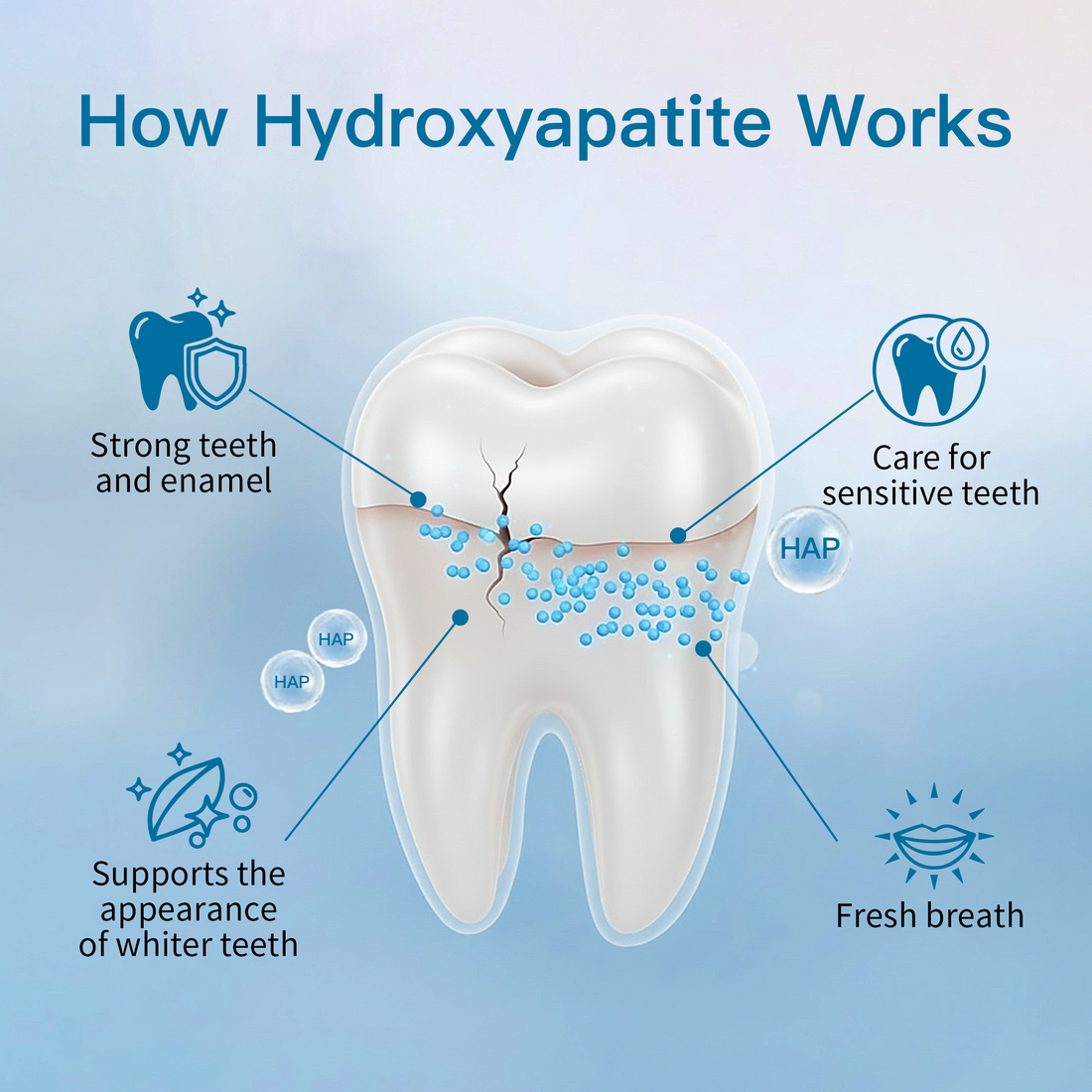 The On-the-Go Oral Care Routine: A Realistic Plan for Busy People